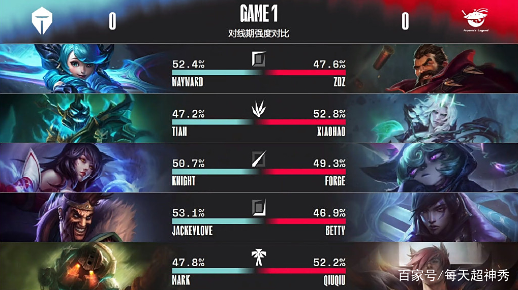 关于EDG力克DRX，JackeyLove高光表现的信息