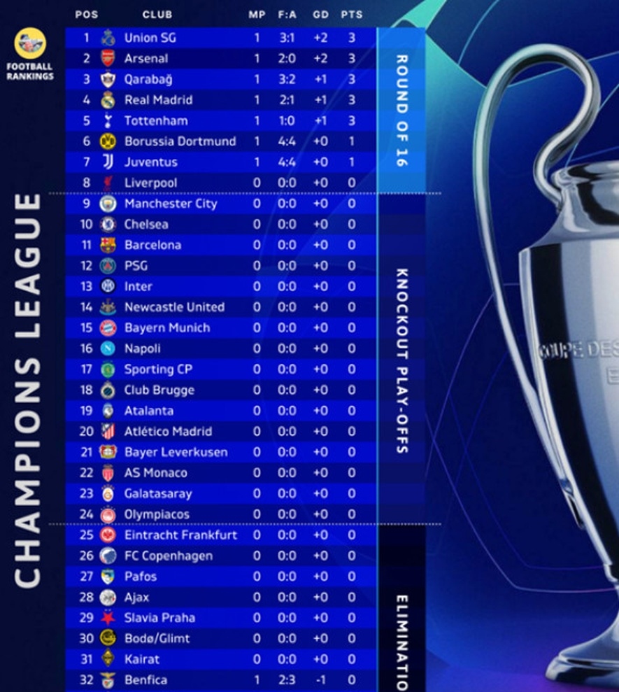 热刺客场负于对手，欧冠资格有所飘摇的简单介绍