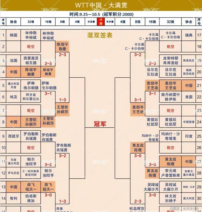 青海队大比分胜出，轻松晋级