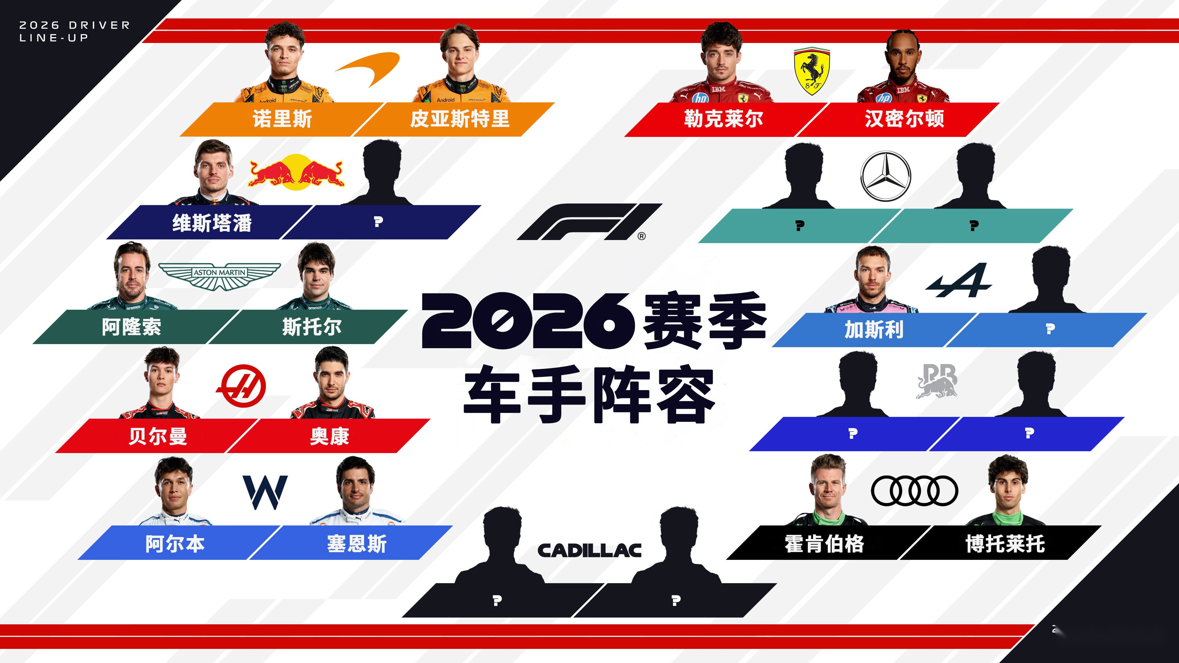 索伯车队完胜红牛二队，拉塞尔带队取胜